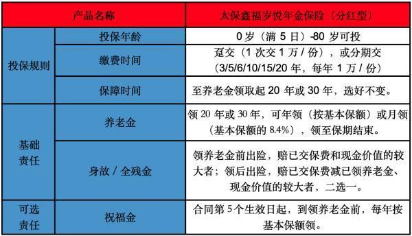 太保鑫福岁悦年金保险（分红型）