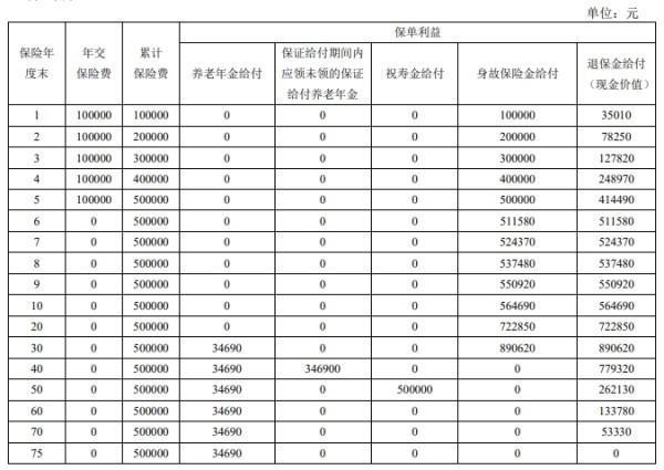 富德生命人寿的保险退保能退多少 富德生命人寿的保险退保能退多少