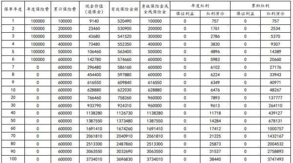 退保险怎么退? 退保险怎么退?