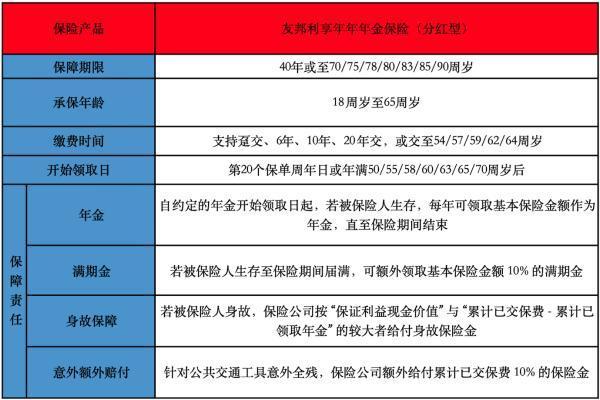 友邦利享年年年金保险(分红型)有哪些投保要求？保障内容是怎样的？