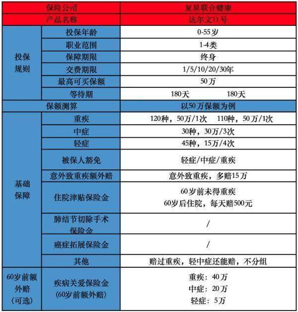 普通人买对保险,能省不少冤枉钱! 普通人买对保险,能省不少冤枉钱!