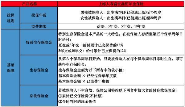 上海人寿盛世鑫图年金保险条款 上海人寿盛世鑫图年金保险条款