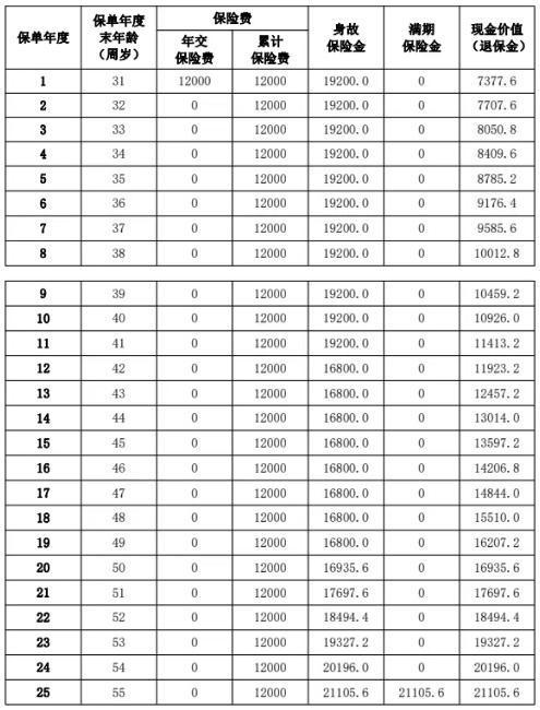 保险交了5年退保能退多少钱,保险退保金额评估,退保方案领取