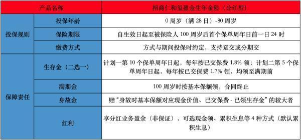 招商仁和玺盈金生年金险(分红型) 招商仁和玺盈金生年金险(分红型)
