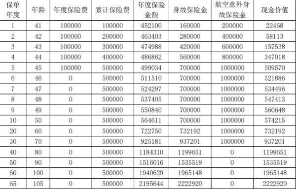 保单退保能拿回多少钱？手把手教你怎么查