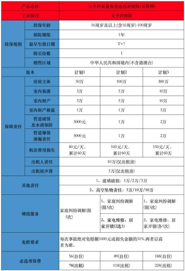 大家买新房的时候有配家财险吗?求推荐! 大家买新房的时候有配家财险吗?求推荐!