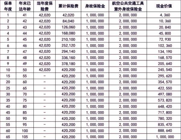 解除保险合同要怎么退费 解除保险合同要怎么退费