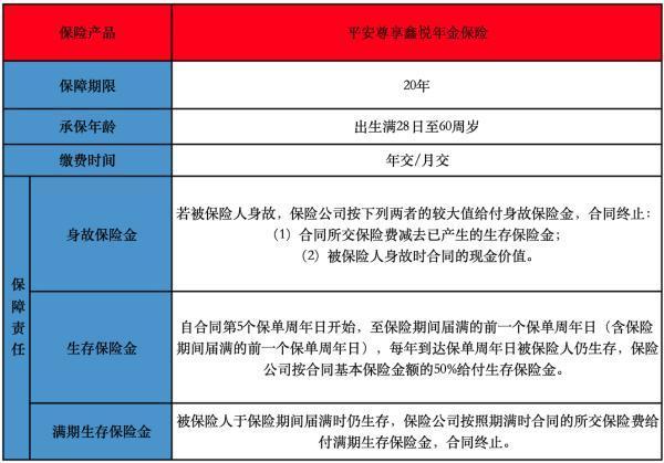 平安尊享鑫悦年金保险 平安尊享鑫悦年金保险