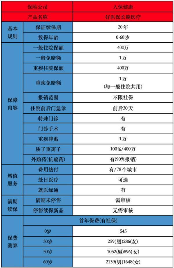 中国服务最好的保险公司是