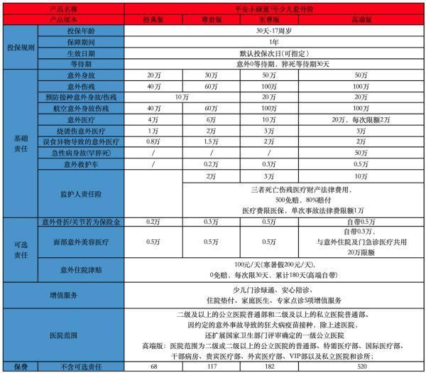 2025年高性价比意外险攻略