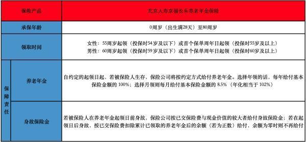 北京人寿京福长乐养老年金保险