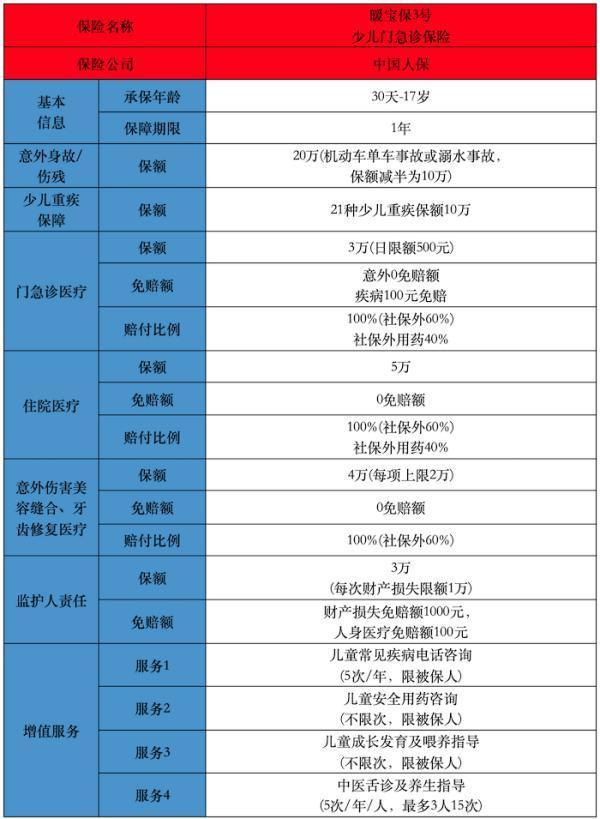 感冒发烧都能报销的宝宝保险 感冒发烧都能报销的宝宝保险
