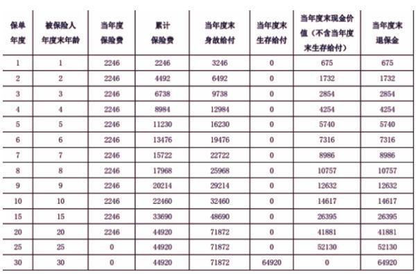 泰康泰满福2025两全保险条款详解 泰康泰满福2025两全保险条款详解