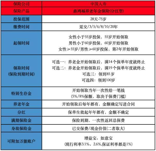 中国人寿开门红鑫鸿福的真实收益怎么样 中国人寿开门红鑫鸿福的真实收益怎么样