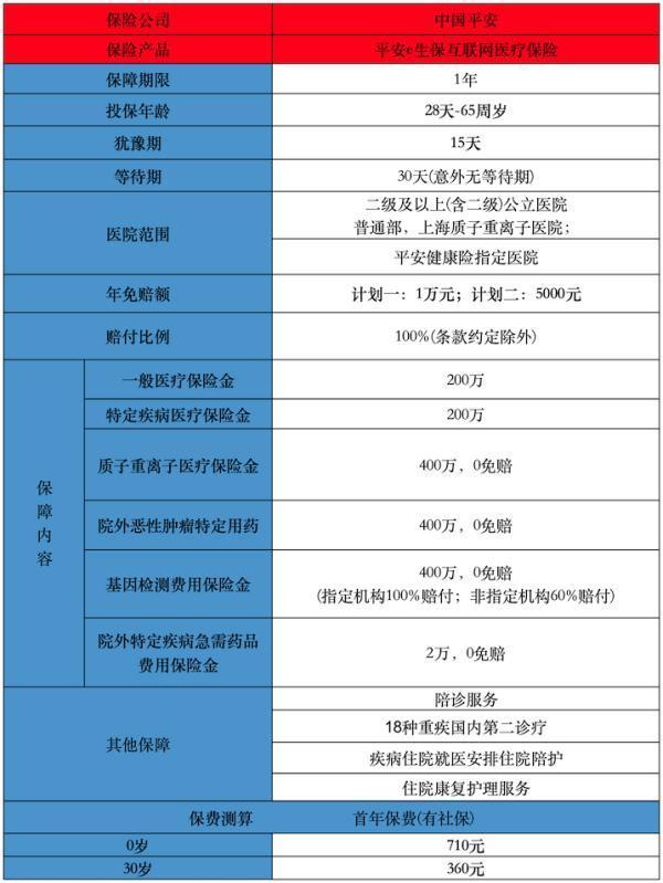 平安保险一般建议买吗