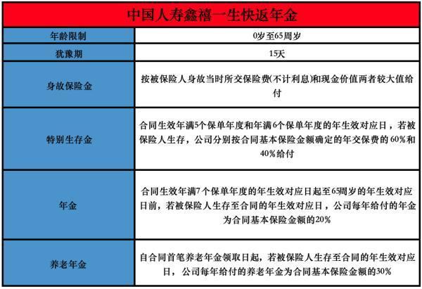 大家鑫禧一生快返年金