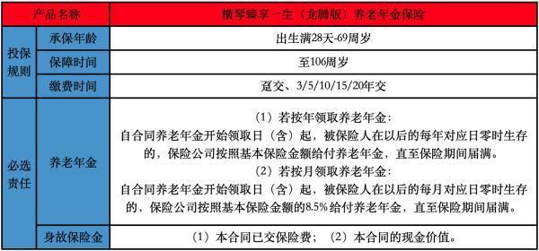 横琴臻享一生(龙腾版)养老年金保险条款