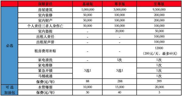 众安的家财险（综合保障）