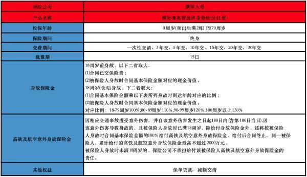 横琴菁英优选终身寿险产品介绍