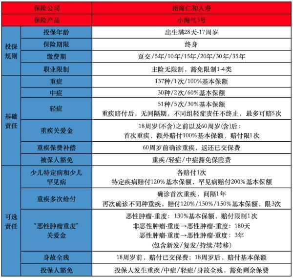 招商仁和小淘气3号少儿重疾险怎么样