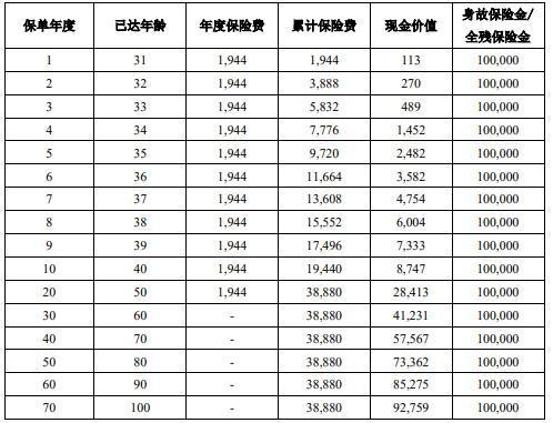 中意人寿一生保2024终身寿险