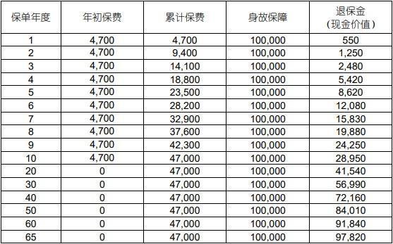 中国人寿退保计算方式