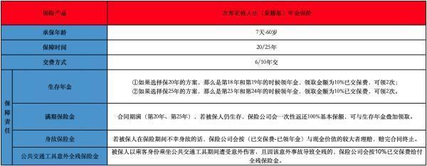 友邦充裕人生（荣耀版）年金保险