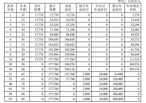 专家解读：中荷福满鑫养老年金保险怎么样