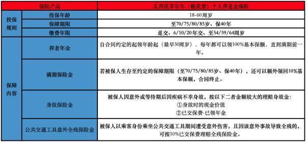 友邦优享年年(税优型)个人养老金保险 友邦优享年年(税优型)个人养老金保险