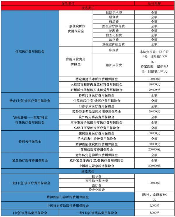 人寿保险健康险案例