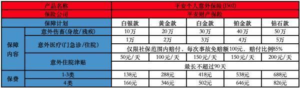 平安个人意外保险(JS02)怎么样 平安个人意外保险(JS02)怎么样