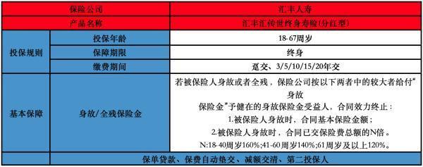 专家解读:汇丰汇传世终身寿险(分红型) 专家解读:汇丰汇传世终身寿险(分红型)