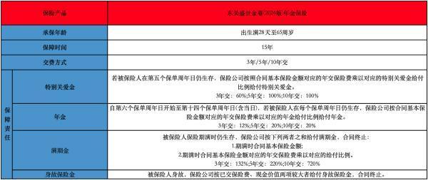 东吴盛世金尊2024版年金保险保障介绍 东吴盛世金尊2024版年金保险保障介绍